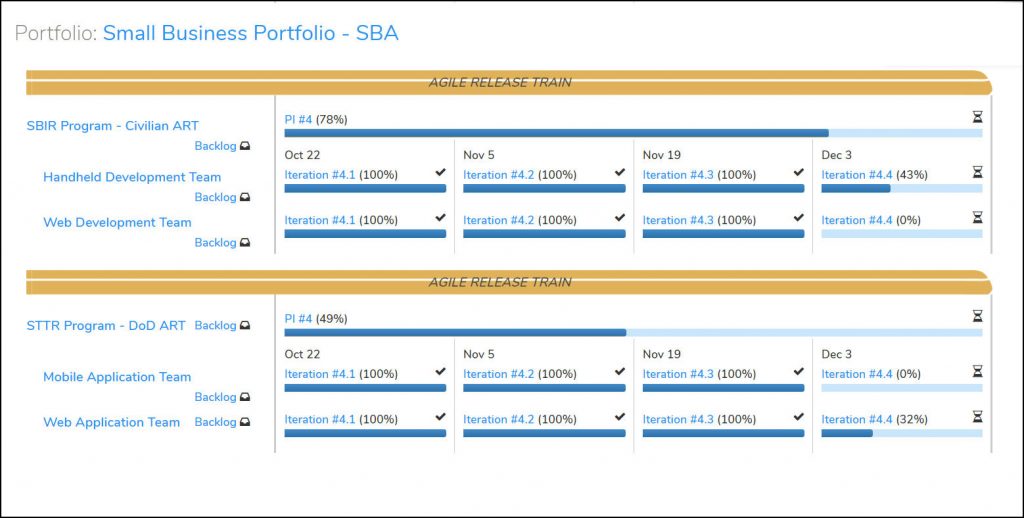 SAFe Big Picture in Metronome - the Dashboard includes 1 click access to Portfolio, ART, Program, and Team information.