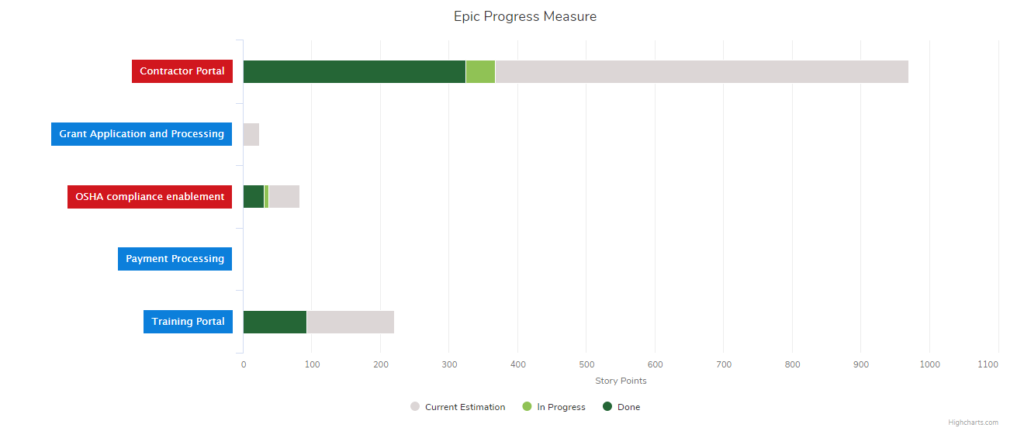 Metronome SAFe Epic Program Measure