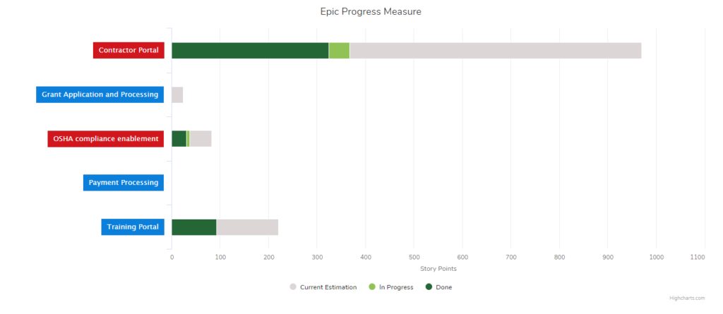 Epic Program Measure