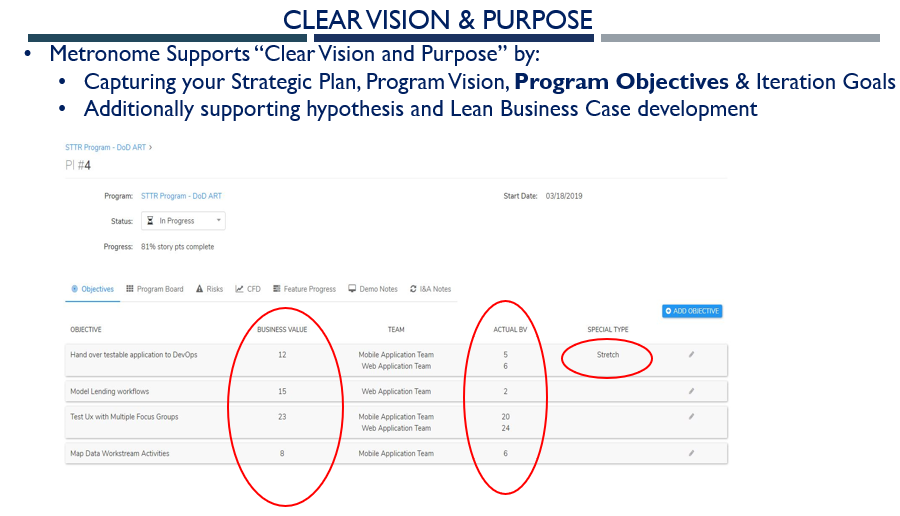 Metronome supports a clear vision and purpose