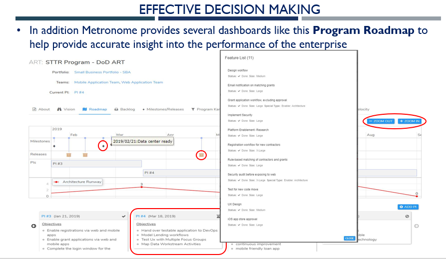 Metronome supports effective decision making