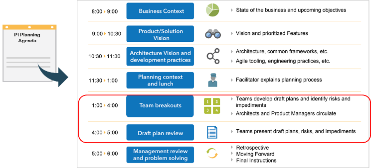 PI Planning - Team Breakouts